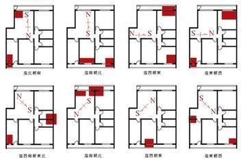 書房文昌位|如何確定屬于自己的文昌位